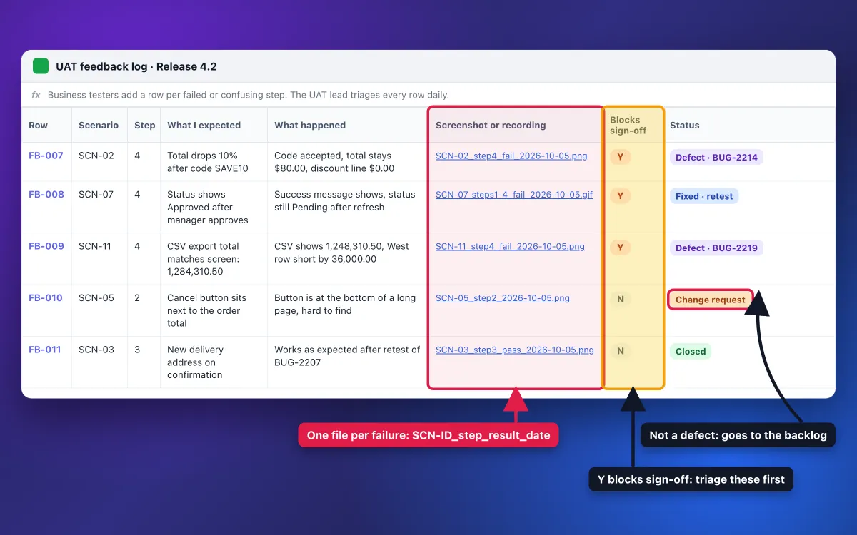 Filled user acceptance testing feedback log with evidence files and a blocks sign-off column