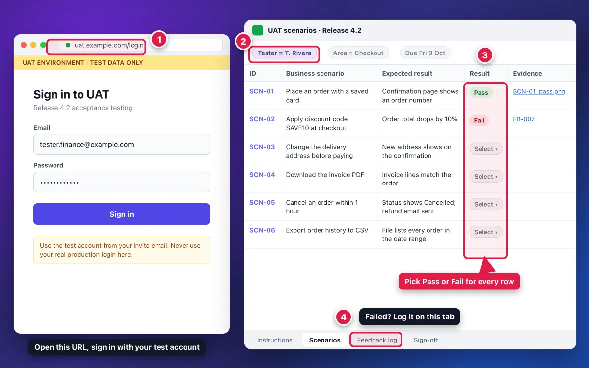 Tester briefing screenshot with numbered steps for UAT login, scenarios and pass or fail
