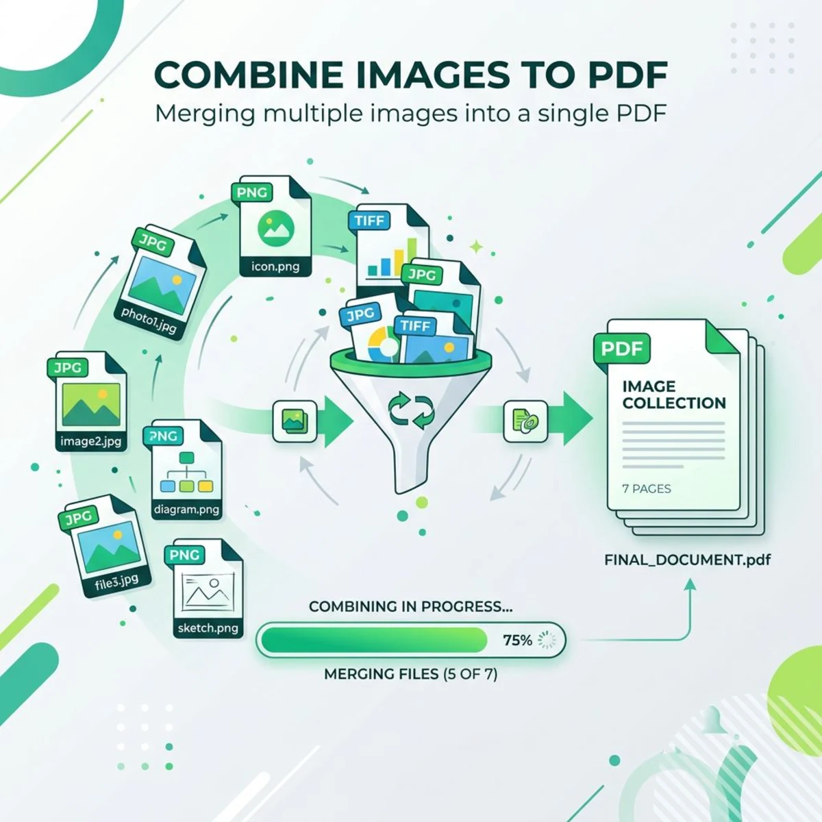 Multiple image files being merged into one single PDF document