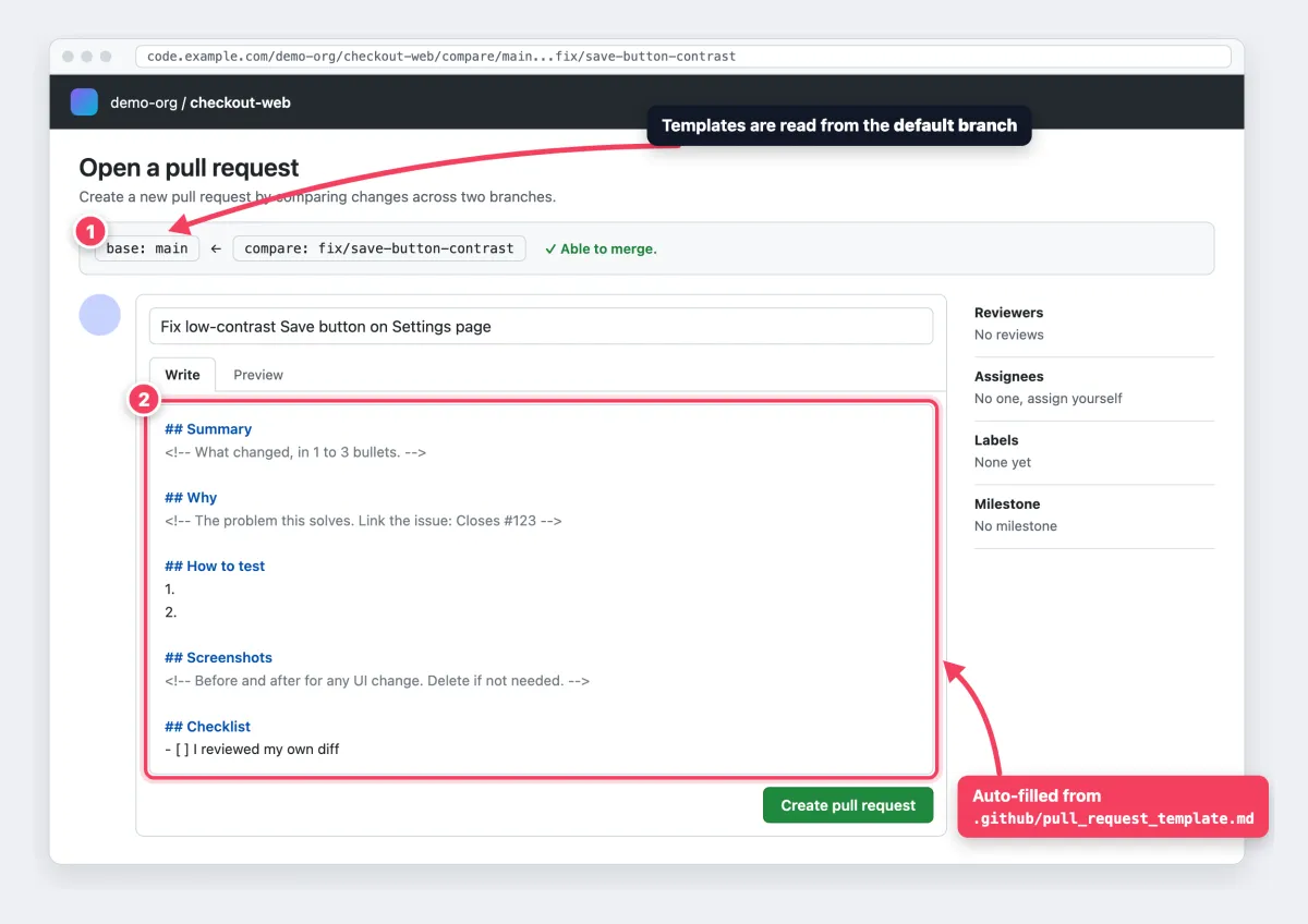 Pull-Request-Template, automatisch in das Beschreibungsfeld eines neuen Pull Requests eingefügt, Demo-Mockup