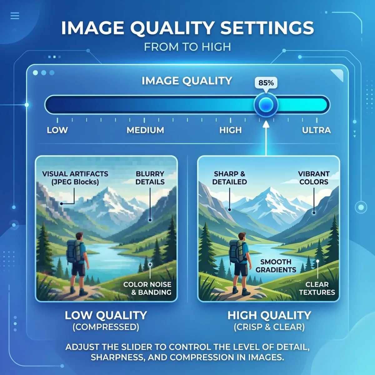 Image quality comparison showing different compression levels