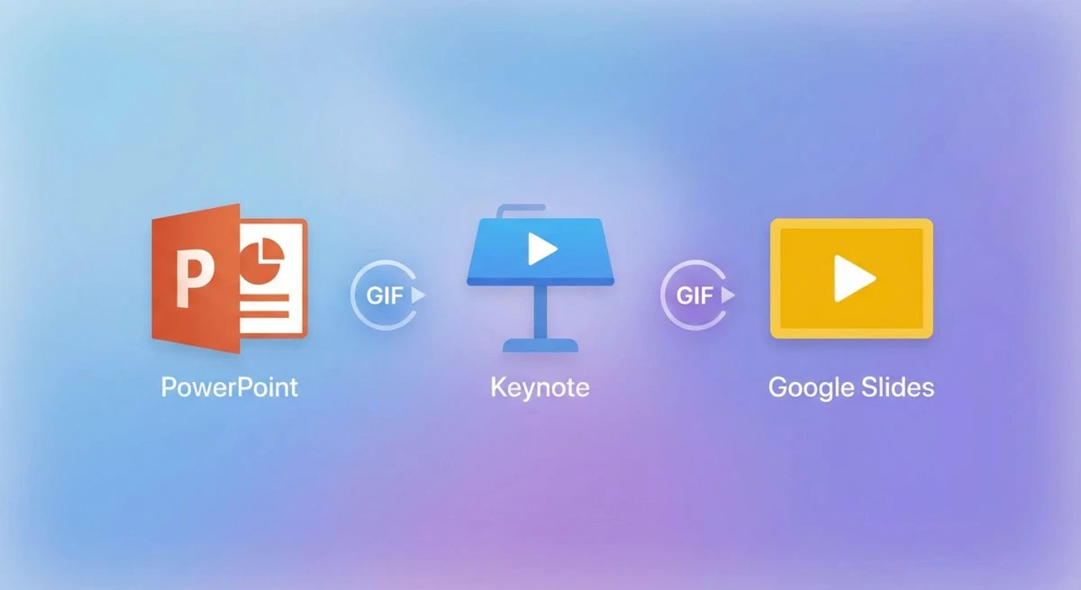 Presentation apps supporting GIF