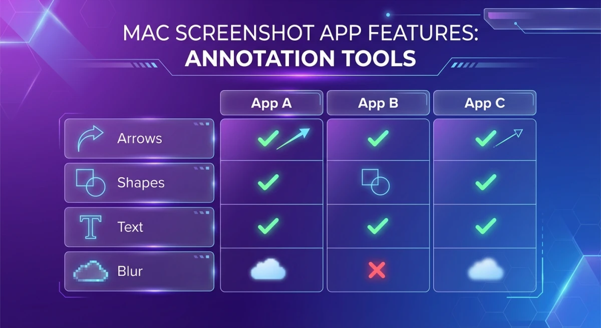 Skitch features comparison for Mac annotation tools