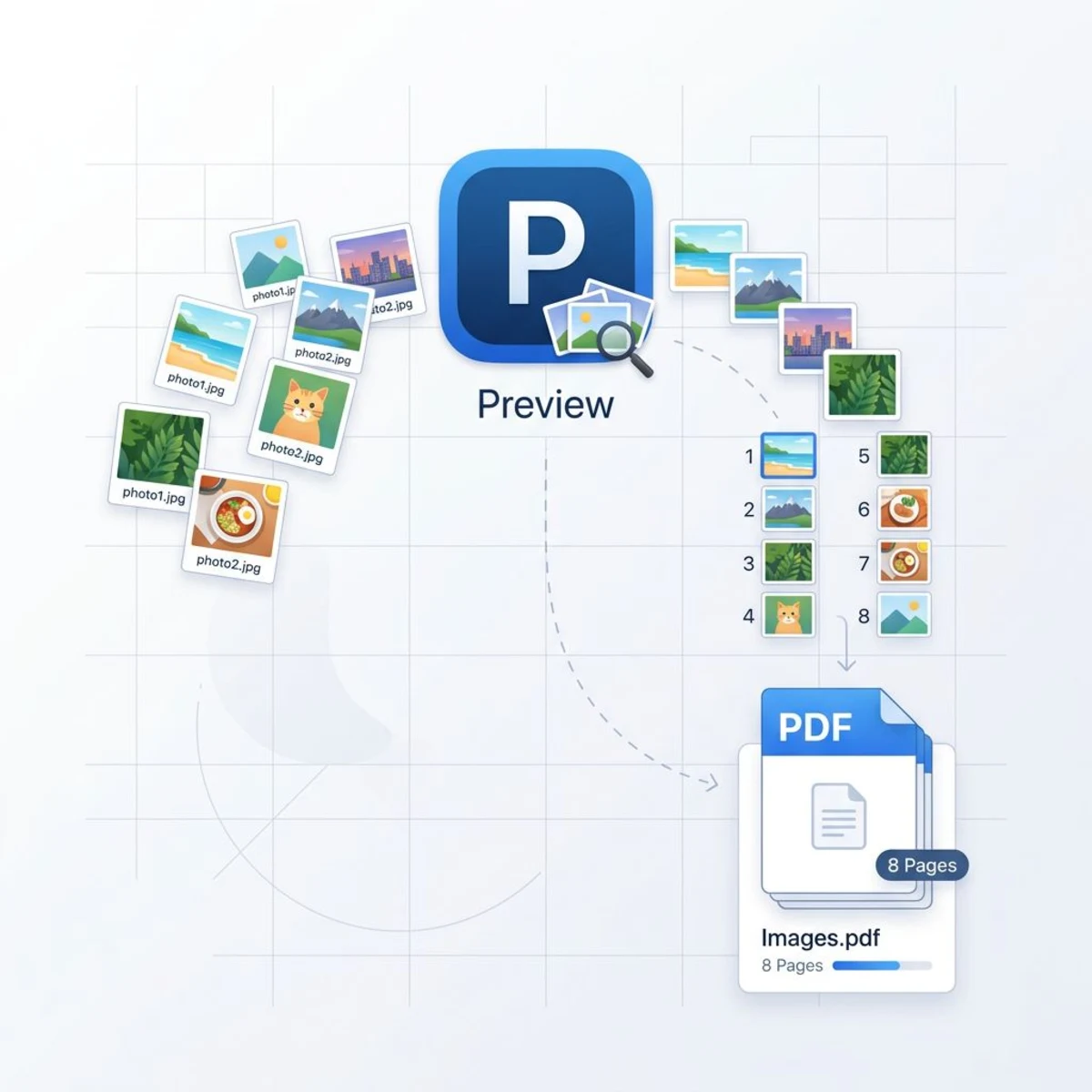 Mac Preview app converting multiple JPG photos into a single PDF