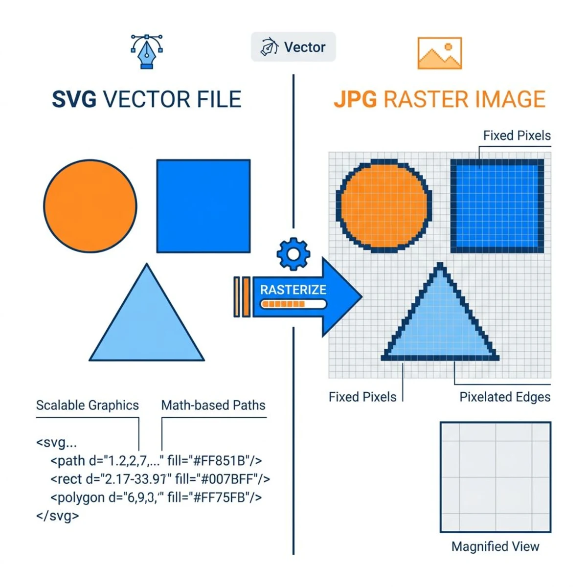 How to Convert SVG to JPG Without Quality Loss: Vector → Raster Walkthrough (2026)