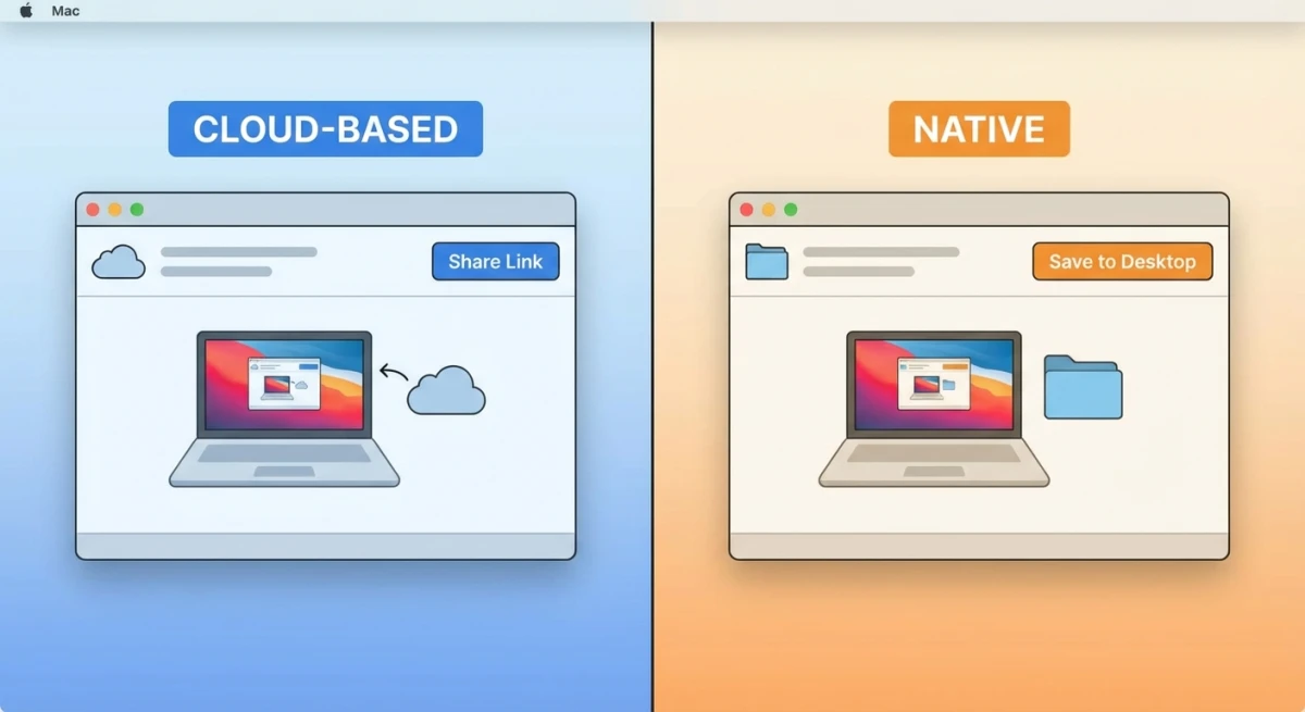 Comparing Markup Hero alternatives