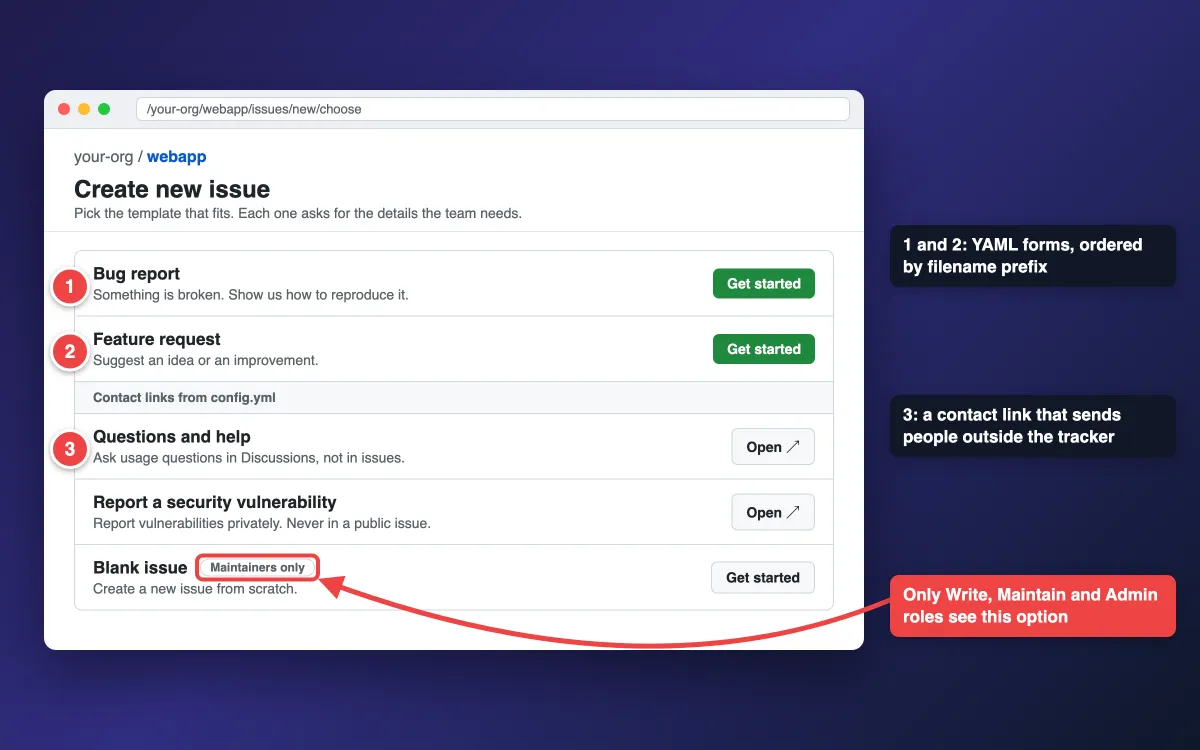 GitHub Issue Template: Copy-Ready YAML Forms + config.yml