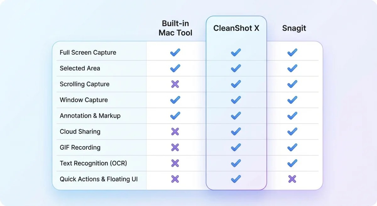 Screen capture tools feature comparison