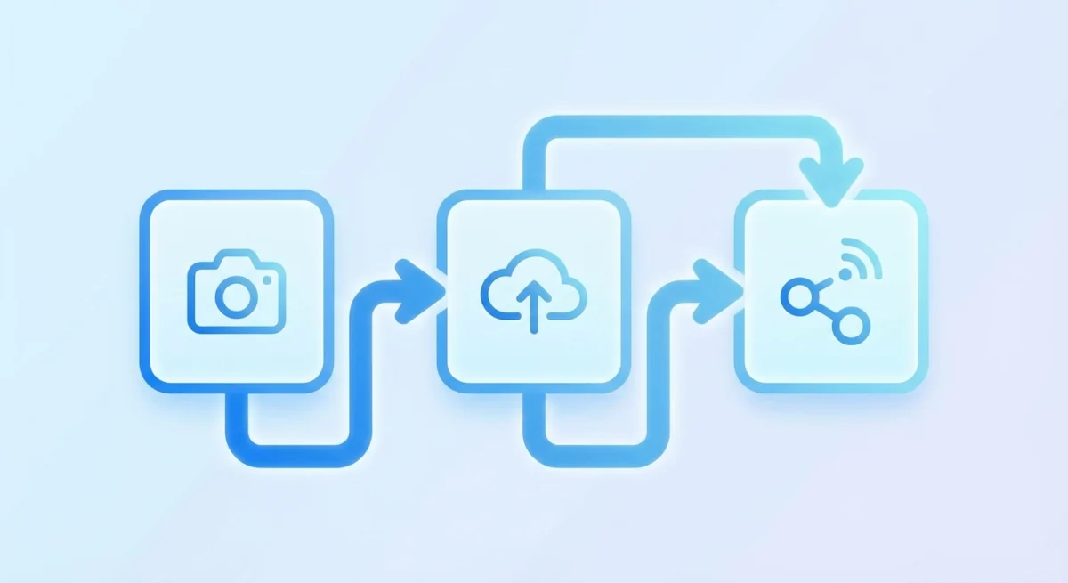 Screenshot sharing workflow diagram