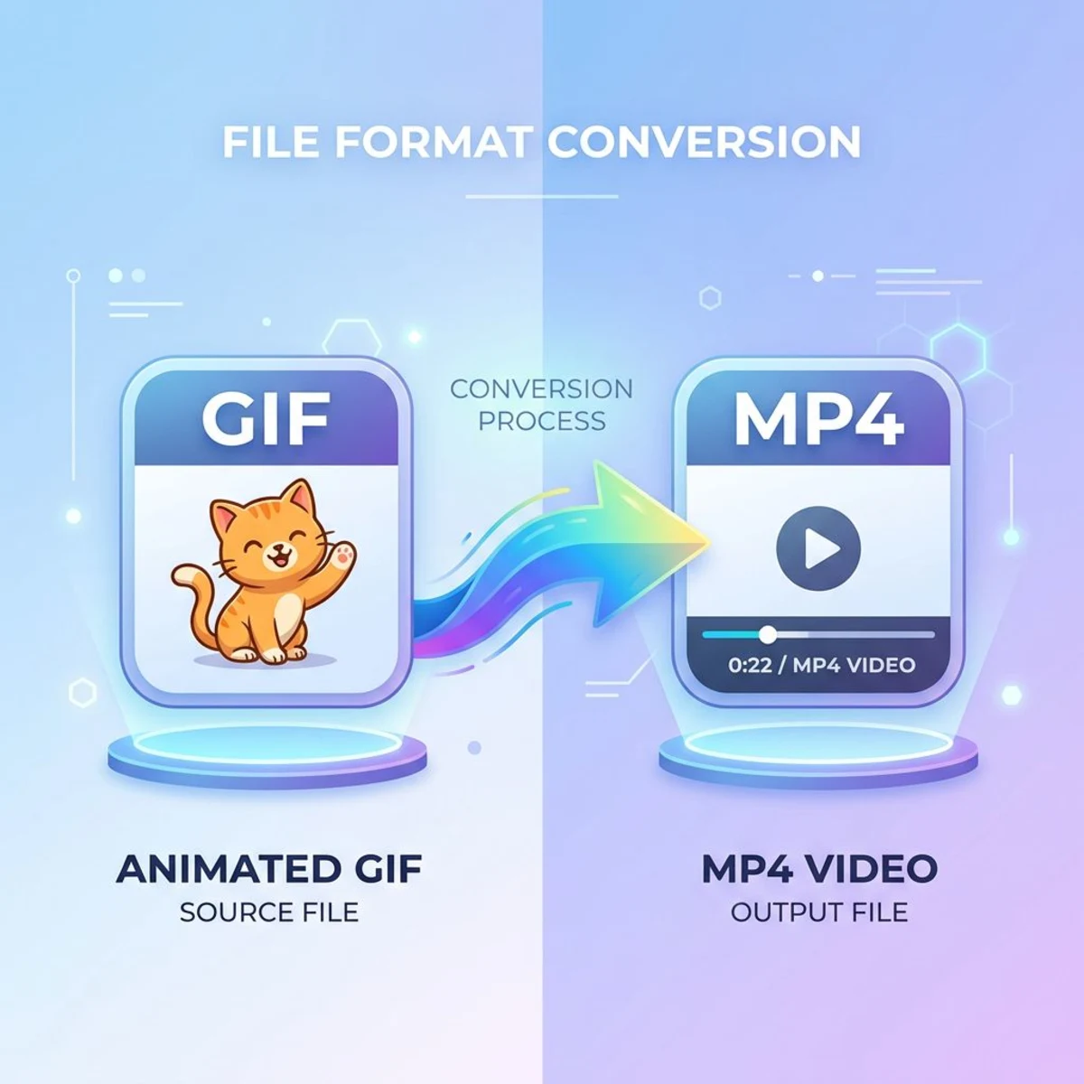 How to Convert GIF to MP4: 5 Free Methods Compared (Mac, Windows, CLI · 2026)