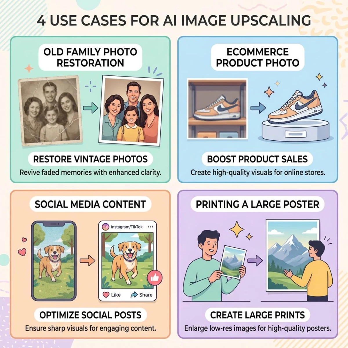 Common use cases for AI image upscaling include photo restoration, ecommerce, social media, and print projects
