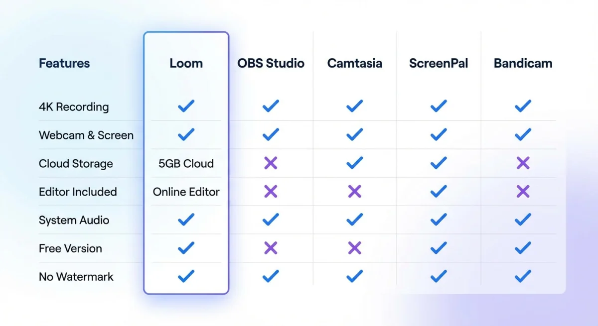 Comparison of screen recording alternatives features