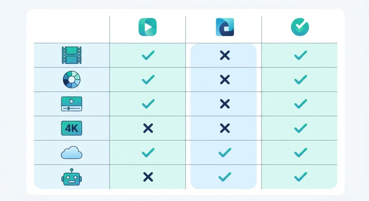 Comparison of editing methods