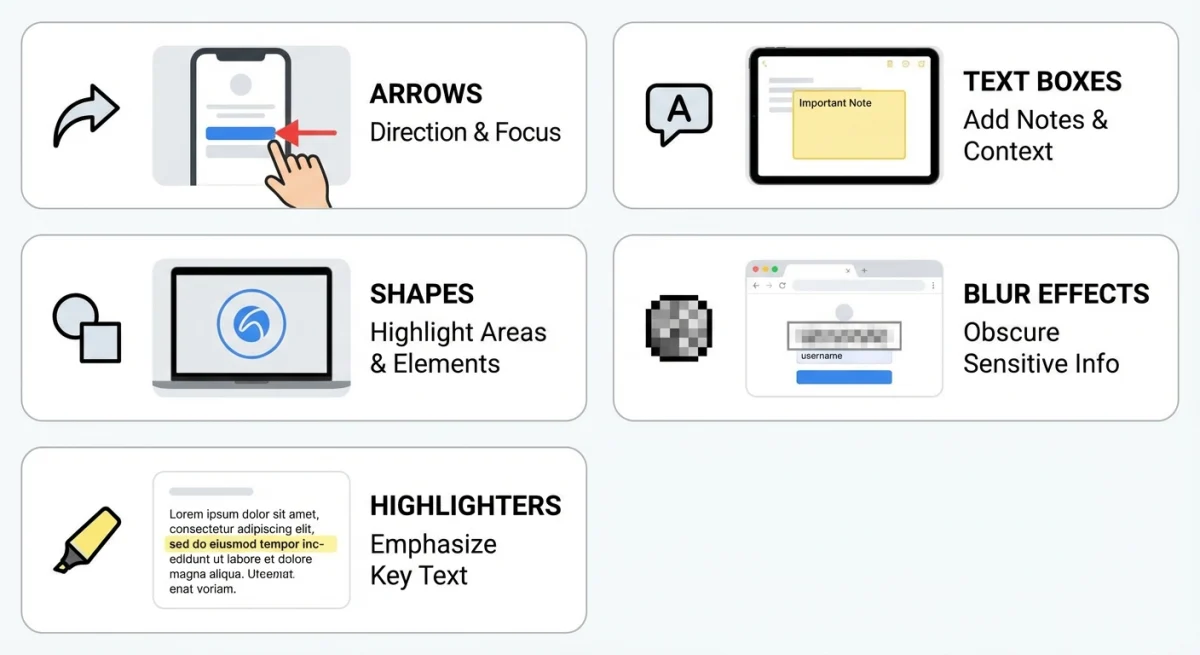 Annotation tool selection checklist