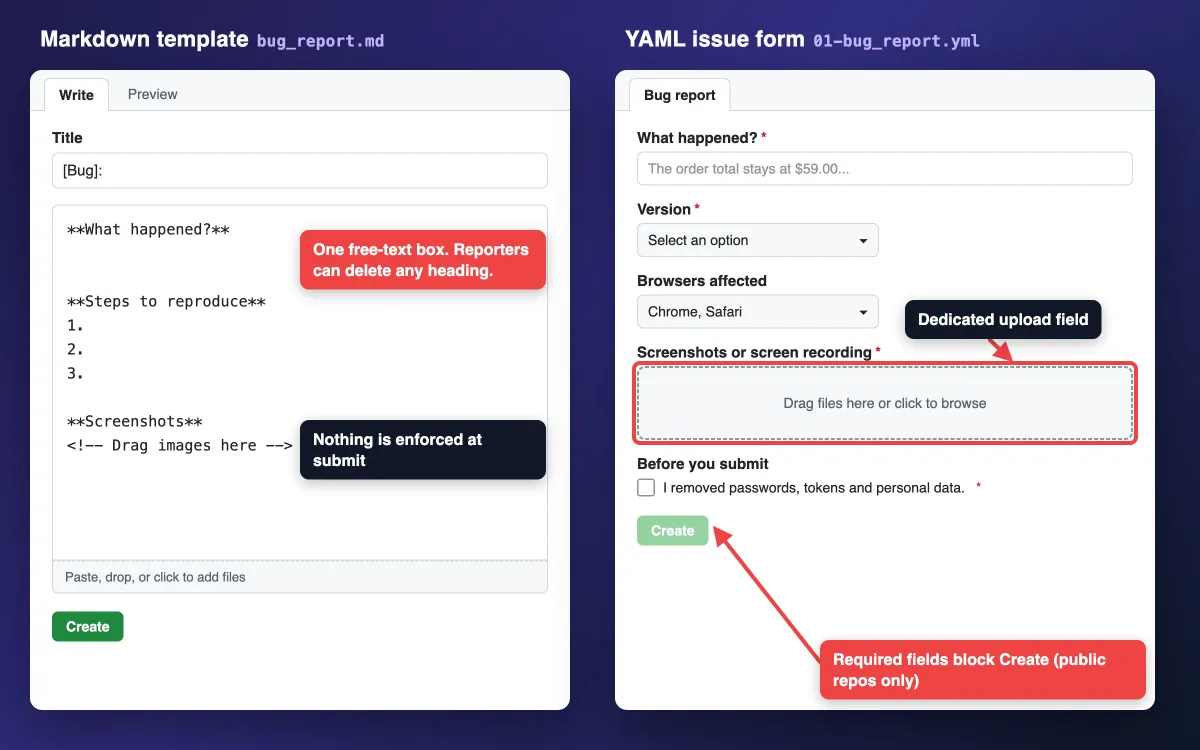 GitHub Issue Template: Copy-Ready YAML Forms + config.yml