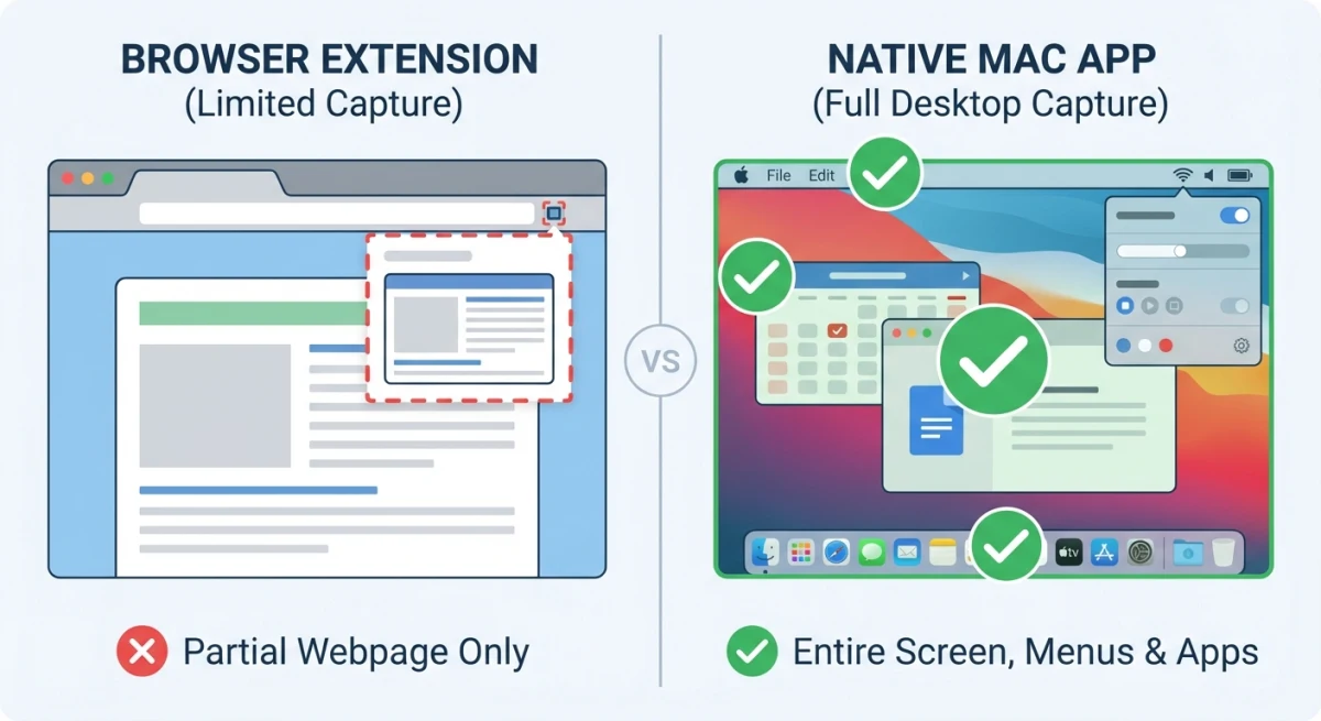 Browser extension limits vs native desktop app capabilities