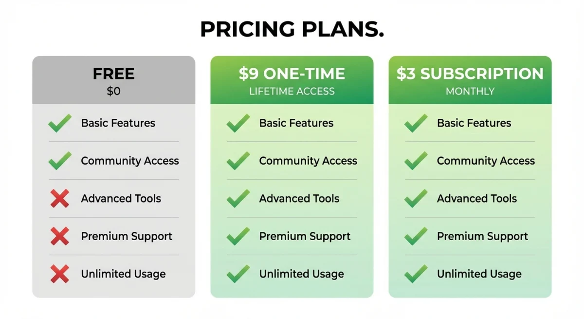 Screenshot tool pricing comparison