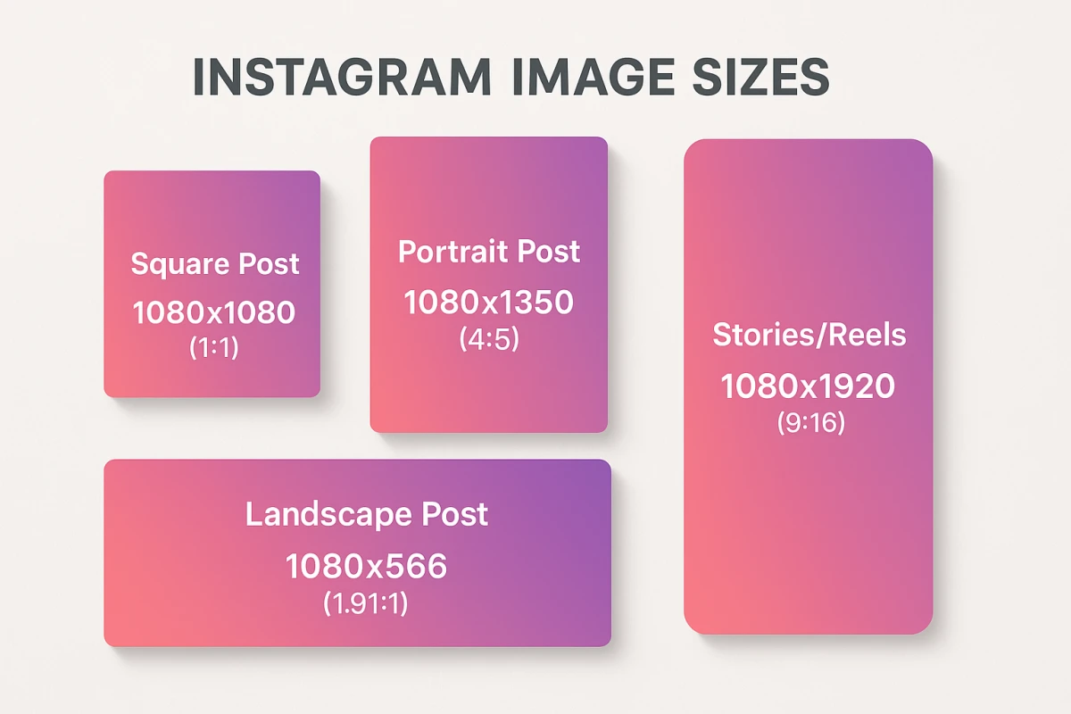 Instagram image sizes infographic showing all dimensions for 2026
