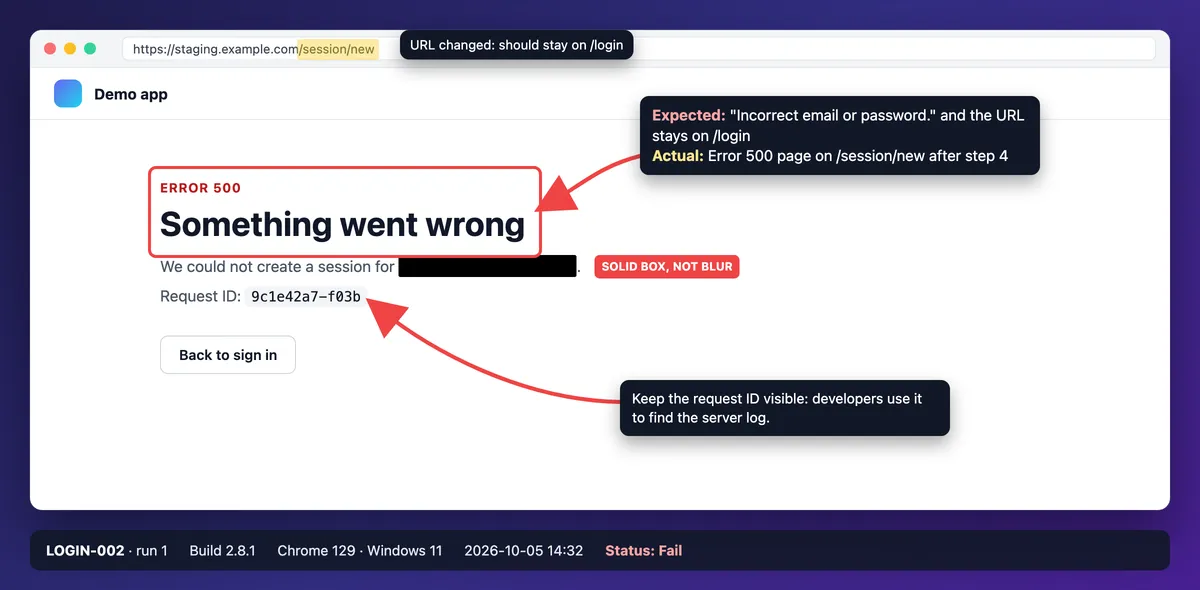 Failed test case evidence screenshot with expected and actual callouts and the test email covered