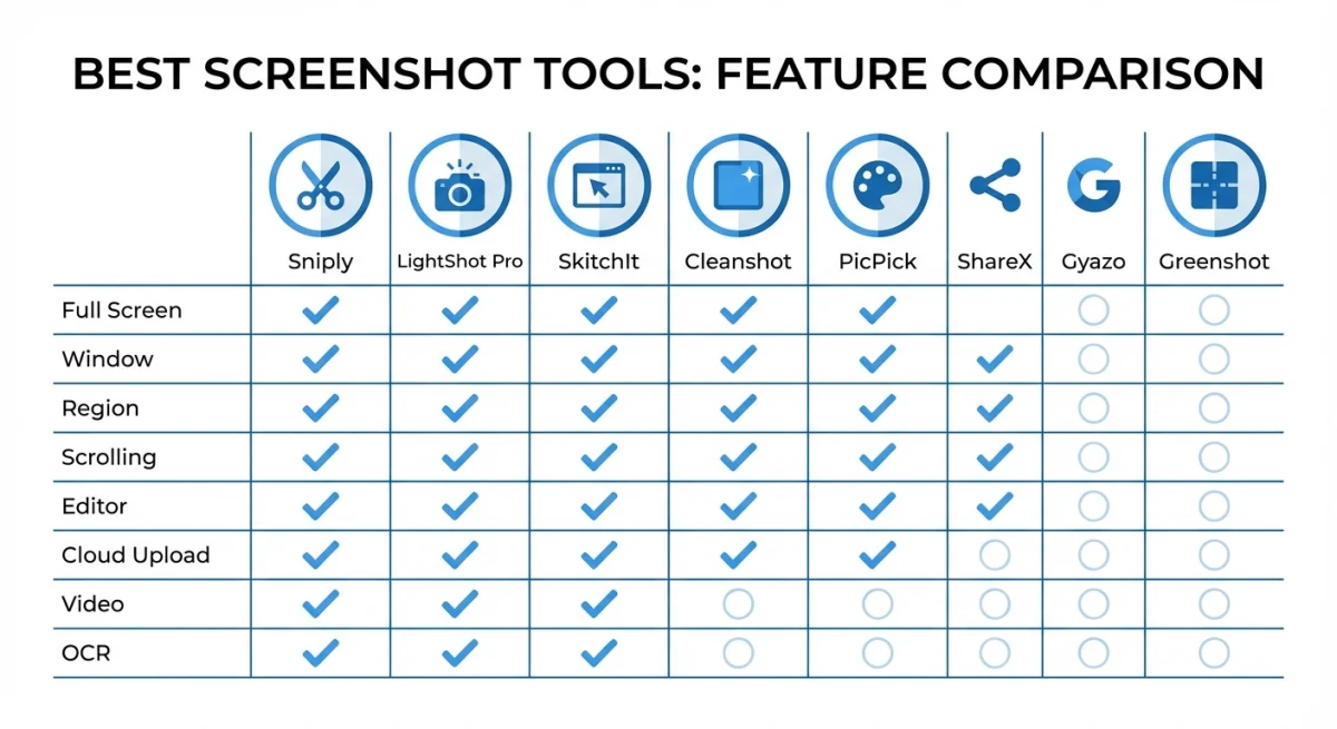 Screenshot tools comparison chart