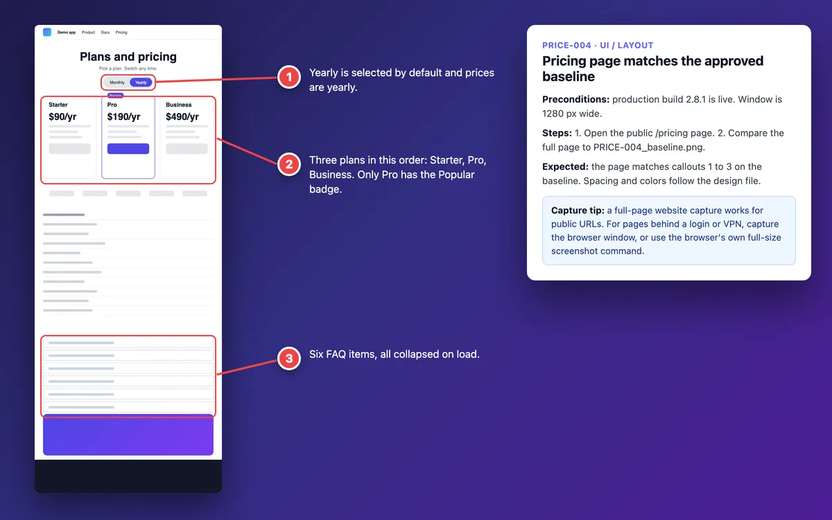 Full-page baseline screenshot of a pricing page with numbered callouts for a layout test