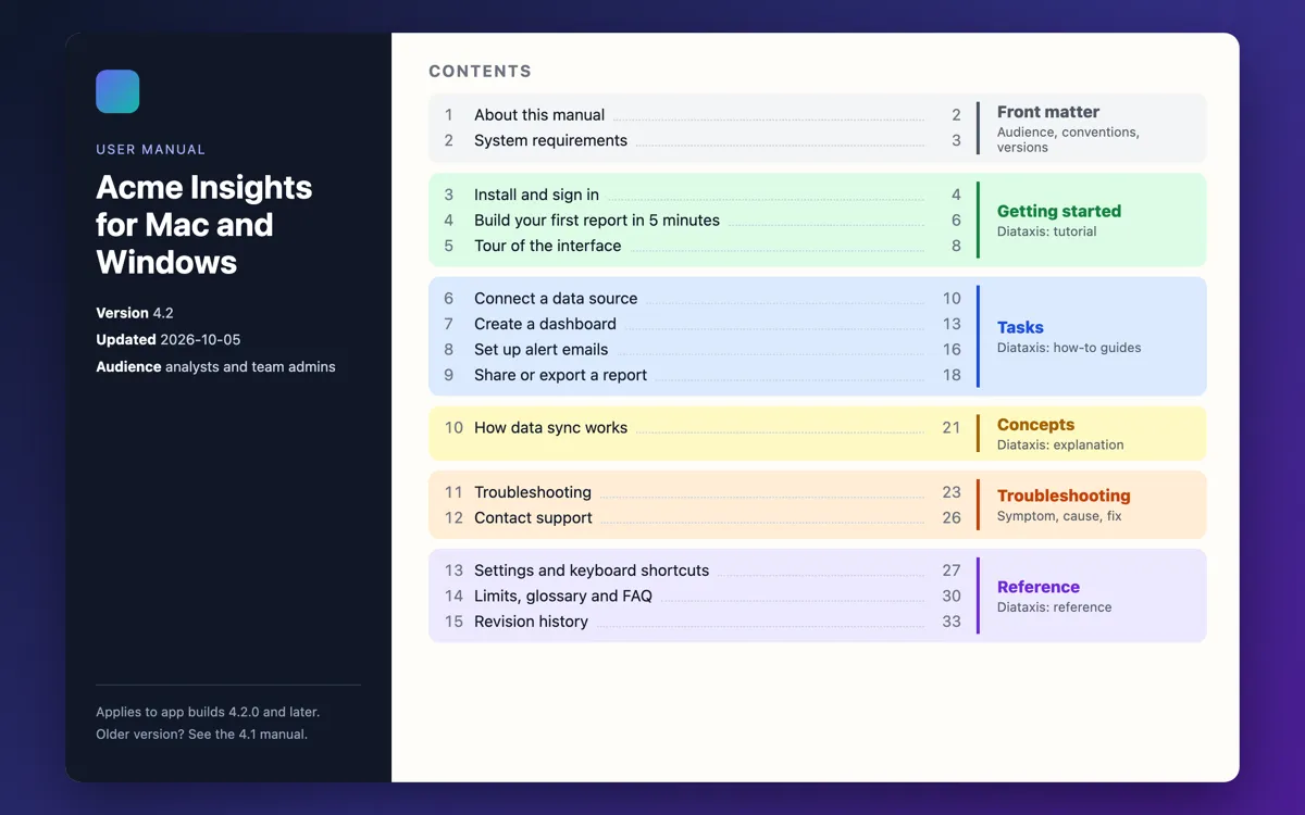 User manual template contents grouped into getting started, tasks, concepts, troubleshooting and reference
