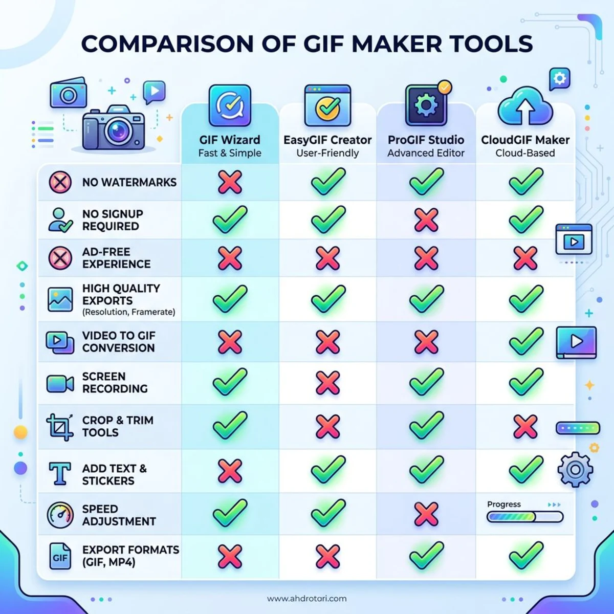 Comparison of GIF maker tools and their features