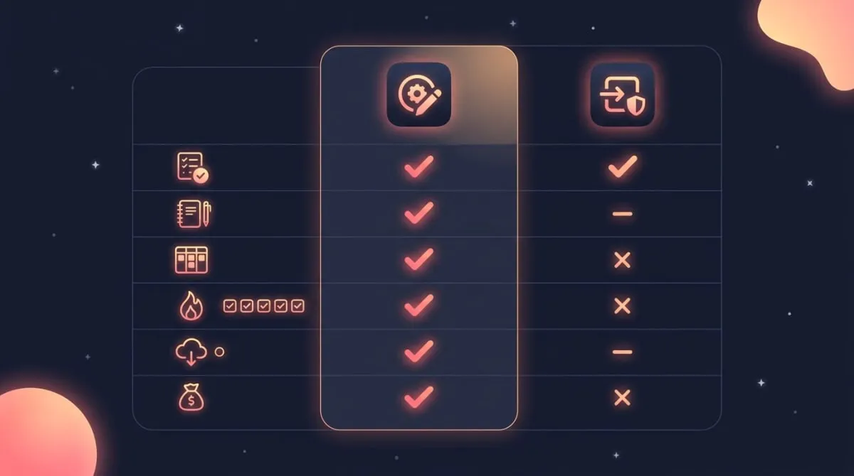 Feature comparison matrix between Notion and Todoist