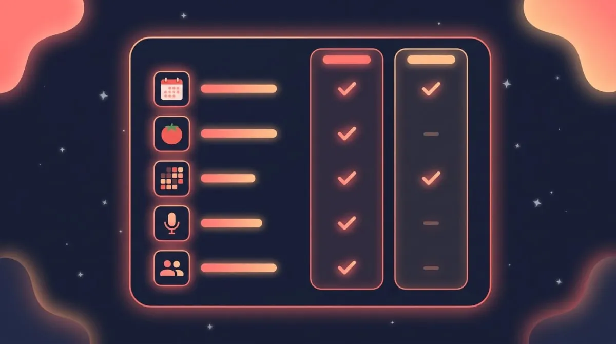 Feature comparison matrix of TickTick and Todoist productivity tools