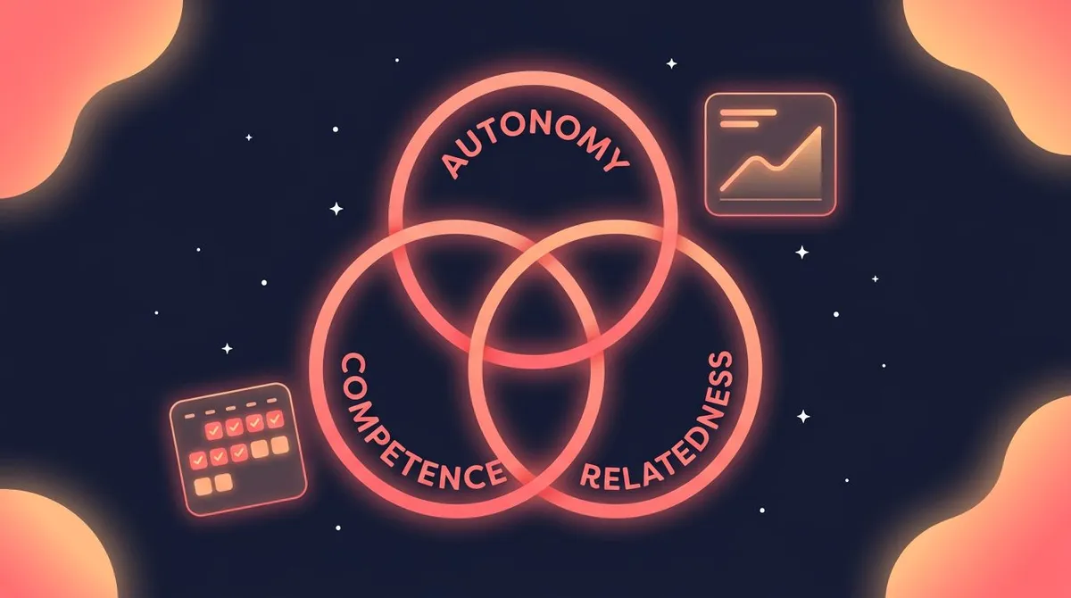 Autonomy, competence, and relatedness as three glowing circles from self-determination theory