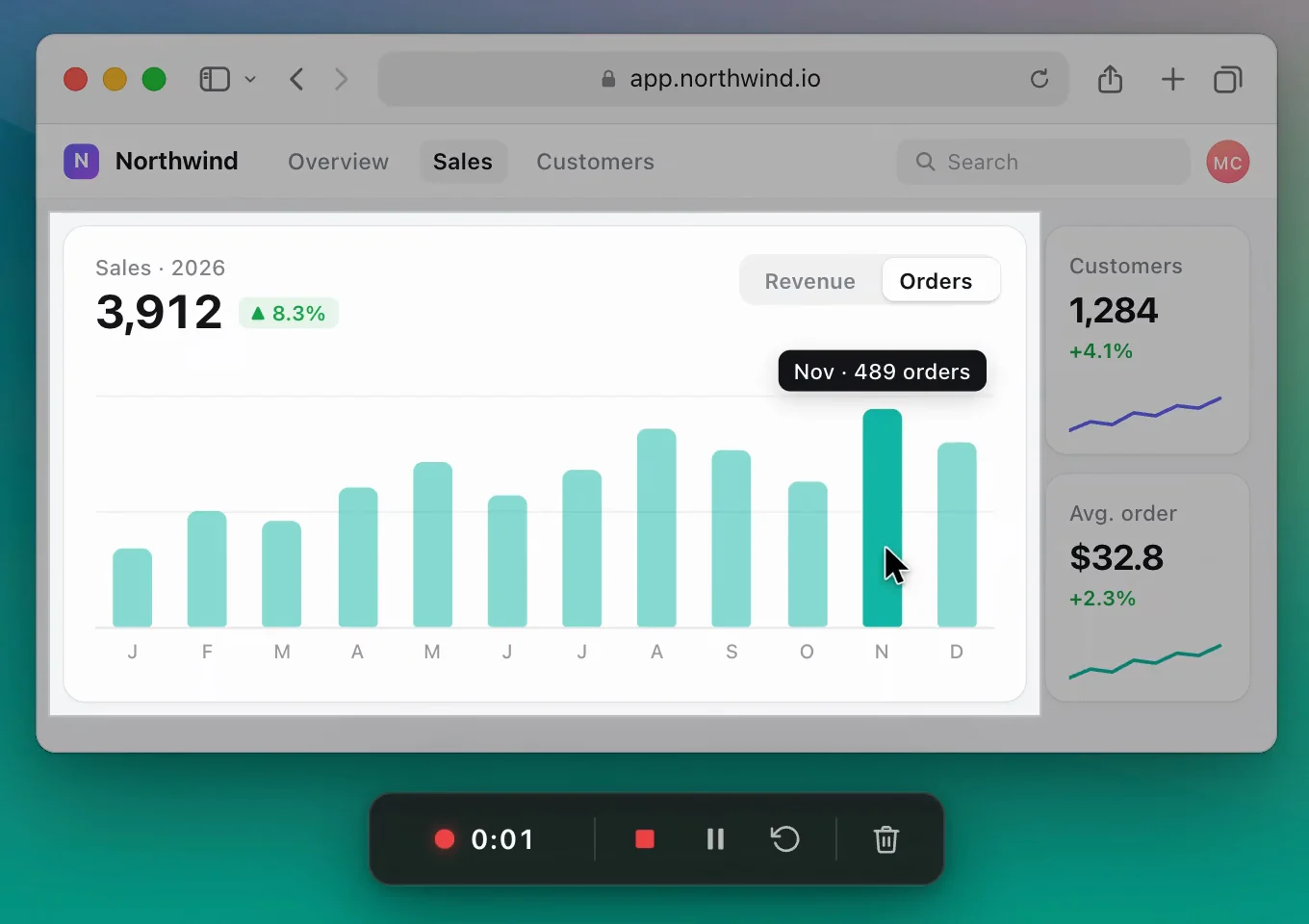 An area of a sales dashboard being recorded with ScreenSnap Pro: the area stays bright, the rest of the screen is dimmed, and the recording controls show 0:01 with stop, pause, restart and delete buttons