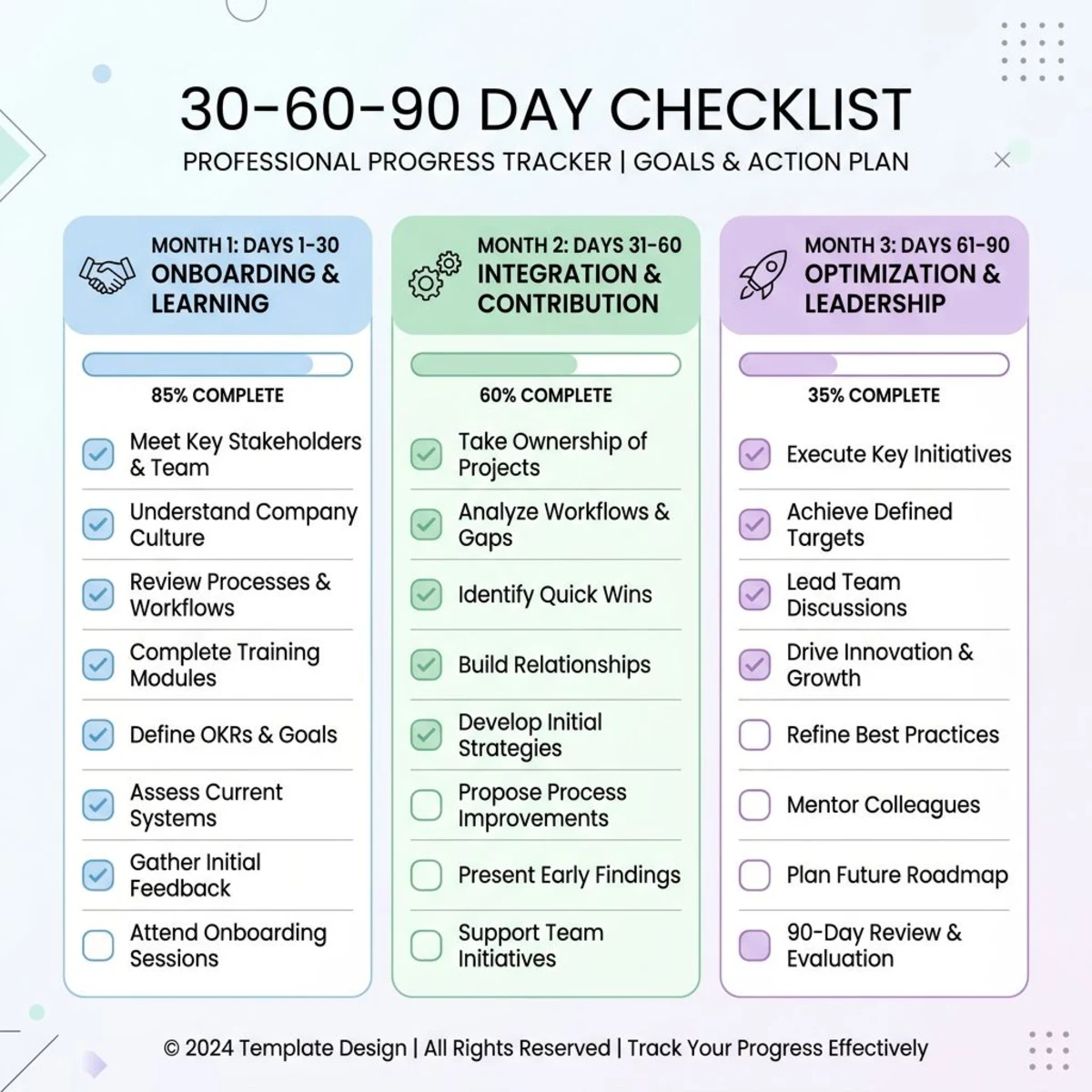 30-60-90 day plan template showing goals for each month