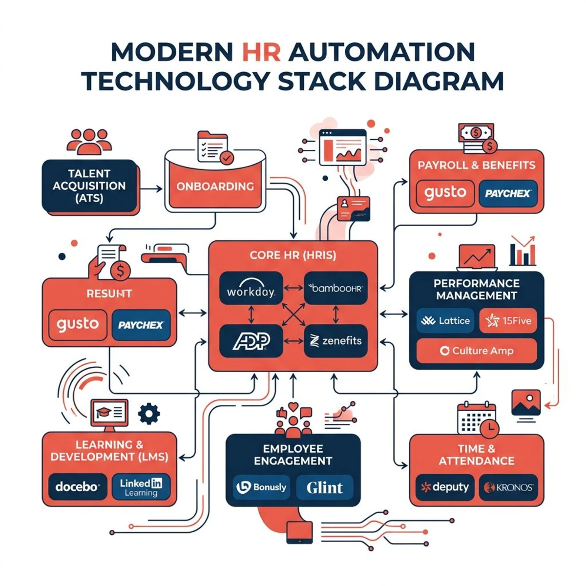 Technology stack for anniversary recognition automation