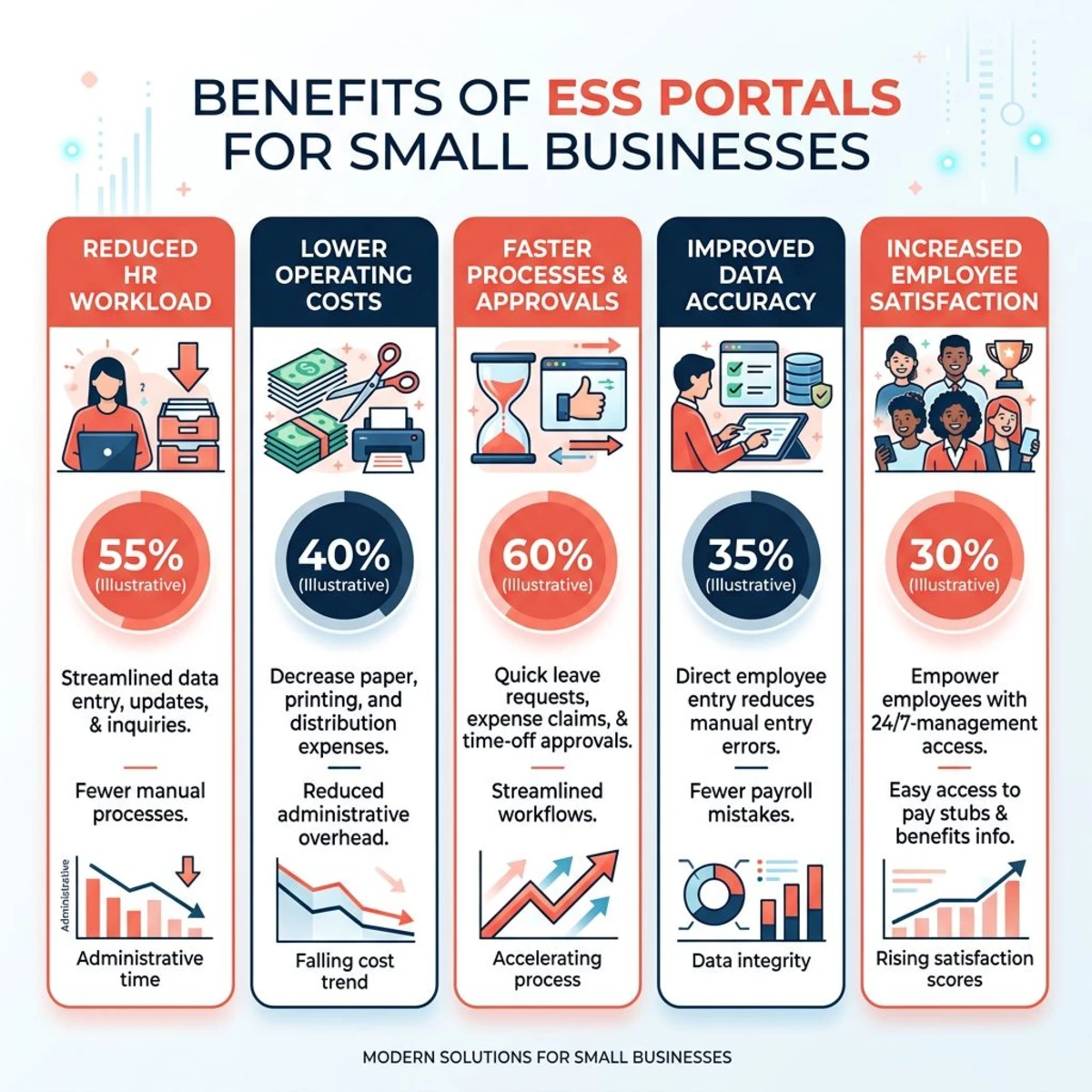 Benefits of employee self-service portal software for growing small businesses