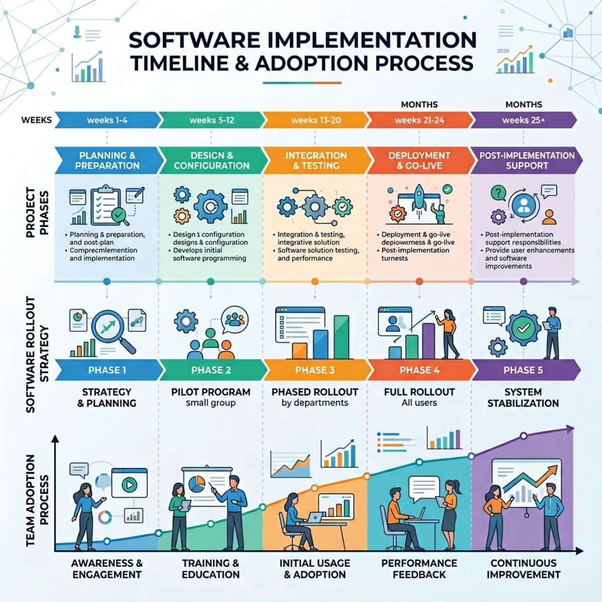 Talent management rollout timeline
